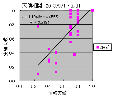 �V�󑊊ց@�Q���O