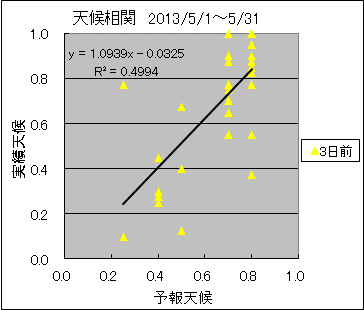 �V�󑊊ց@�R���O