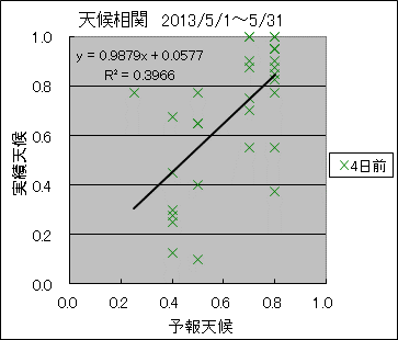 �V�󑊊ց@�S���O