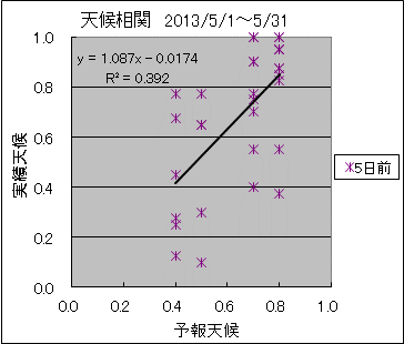 �V�󑊊ց@�T���O