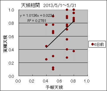 �V�󑊊ց@�U���O