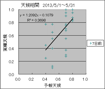 �V�󑊊ց@�V���O