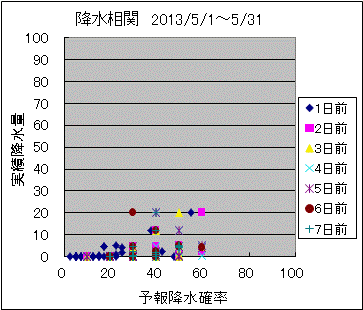 �~�����ց@All