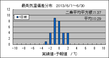 �ō��C���΍��@�O��