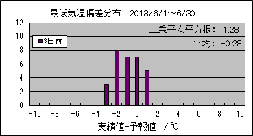 �Œ�C���΍��@�R���O