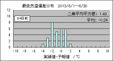 �Œ�C���΍��@�S���O