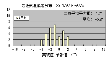 �Œ�C���΍��@�T���O