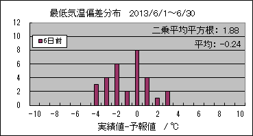 �Œ�C���΍��@�U���O