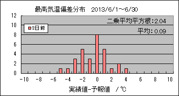 �ō��C���΍��@�Q���O