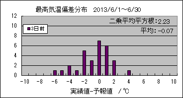 �ō��C���΍��@�R���O