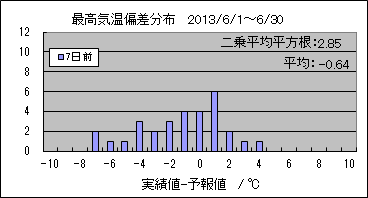 �ō��C���΍��@�V���O