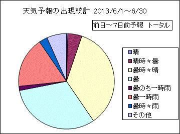 �V�C�\��o�����v�@����