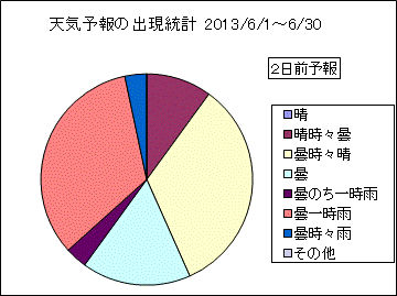 �V�C�\��o�����v�@�Q���O