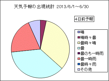 �V�C�\��o�����v�@�S���O