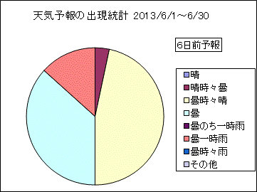 �V�C�\��o�����v�@�U���O