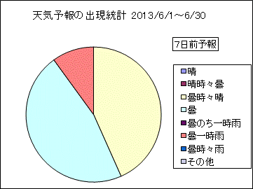 �V�C�\��o�����v�@�V���O