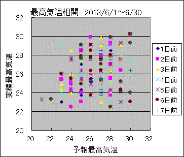 �ō��C�����ց@All