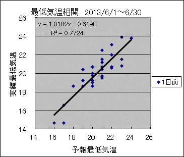 �Œ�C�����ց@�O��