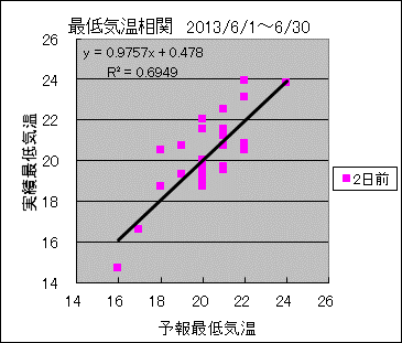 �Œ�C�����ց@�Q���O