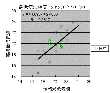 �Œ�C�����ց@�S���O