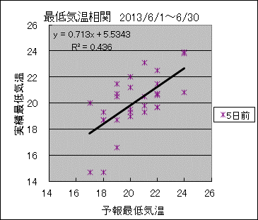 �Œ�C�����ց@�T���O