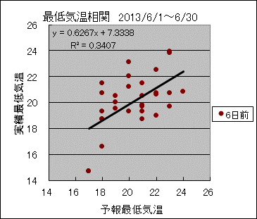 �Œ�C�����ց@�U���O