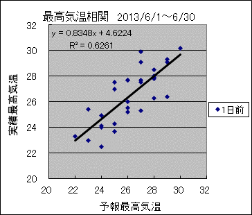 �ō��C�����ց@�O��