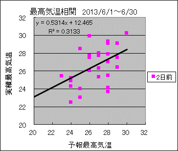 �ō��C�����ց@�Q���O