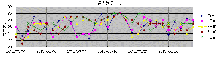 �ō��C���g�����h