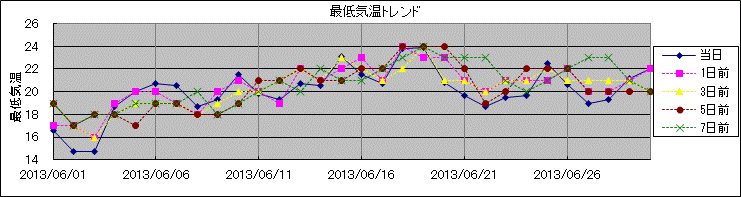 �Œ�C���g�����h