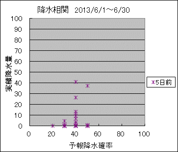 �~�����ց@�T���O