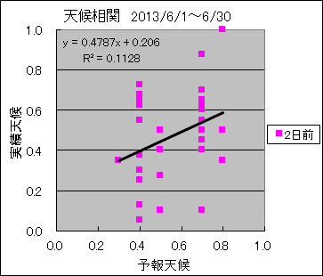 �V�󑊊ց@�Q���O