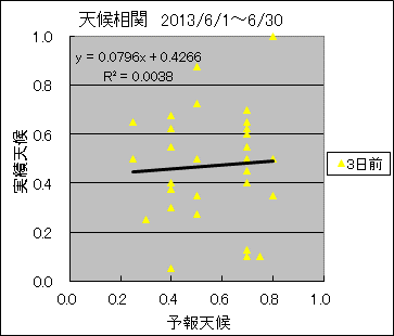 �V�󑊊ց@�R���O