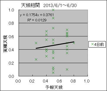 �V�󑊊ց@�S���O