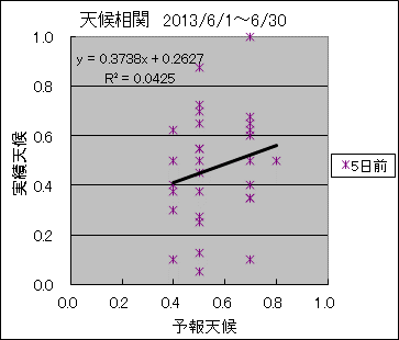 �V�󑊊ց@�T���O