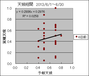 �V�󑊊ց@�U���O