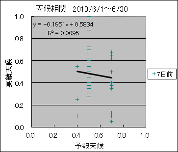 �V�󑊊ց@�V���O