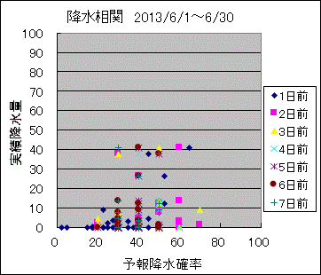 �~�����ց@All