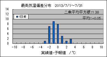 �ō��C���΍��@�O��