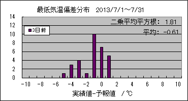 �Œ�C���΍��@�R���O