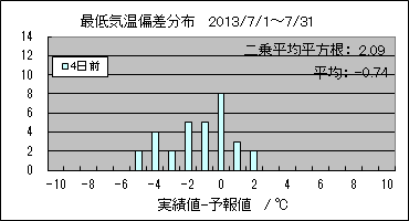 �Œ�C���΍��@�S���O