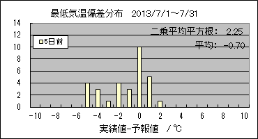 �Œ�C���΍��@�T���O