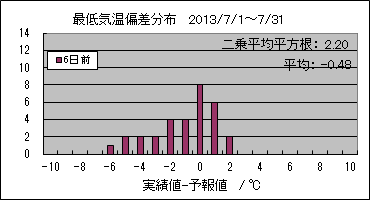 �Œ�C���΍��@�U���O