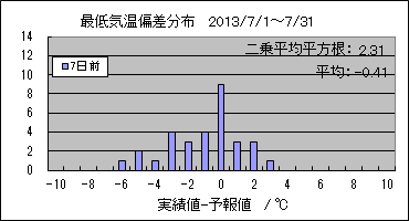 �Œ�C���΍��@�V���O