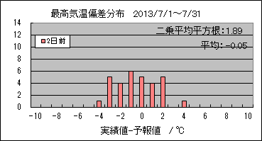 �ō��C���΍��@�Q���O