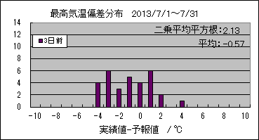 �ō��C���΍��@�R���O