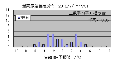 �ō��C���΍��@�V���O