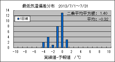 �Œ�C���΍��@�O��