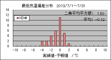 �Œ�C���΍��@�Q���O