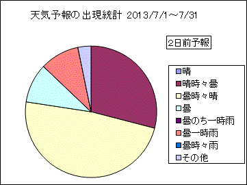�V�C�\��o�����v�@�Q���O